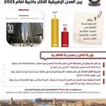 بدء توصيل المرافق لاستاد النادى المصرى الجديد ببورسعيد