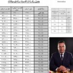 مؤسسة الجمهورية الجديدة تحتفي بعيد الشرطة المصرية وتثمين تضحيات رجالها