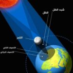 تايكوندو مركز التنمية الشبابية بالجزيرة حاجة تانية