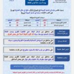 تسليم 75 عقد عمل لذوي الهمم بالقاهرة ضمن جهود وزارة العمل للتمكين والدمج