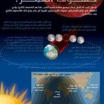 صفحات بلا وجوه .. وأرباح تبني علي تشويه سمعه الناس