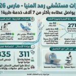 إزاى تفكر بإيجابية .