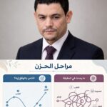 مديريةالزراعةبالفيوم بدء انطلاق اول موسم بخدمة الدفع الإلكتروني بمنظومة كارت الفلاح