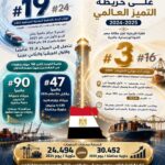احتفالية فنية مميزة بعيد الأضحى باتحاد شباب العمال